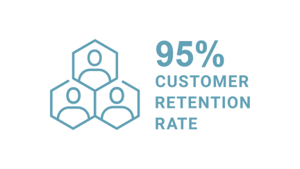 95-customer-retention